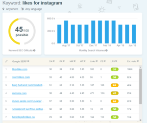LIKESFORINSTAGRAM.EU - 450.000+ Maandelijks Zoekvolume - EMD Domein-knipsel-png