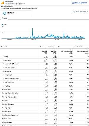 GamesMafia.nl - DA24 - PA30 - 1050 Keywords in Google-analytics-websitegegevens-zoekopdrachten-20170901-20180721-pdf