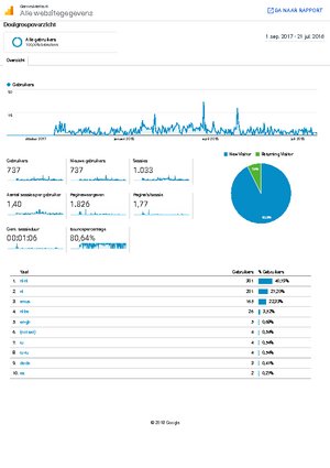 GamesMafia.nl - DA24 - PA30 - 1050 Keywords in Google-analytics-websitegegevens-doelgroepoverzicht-20170901-20180721-pdf