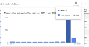 Online-boodschappen.nl - Mooi domein voor de groeiende markt van online boodschappen-schermafbeelding-2020-05-08-om-09-png