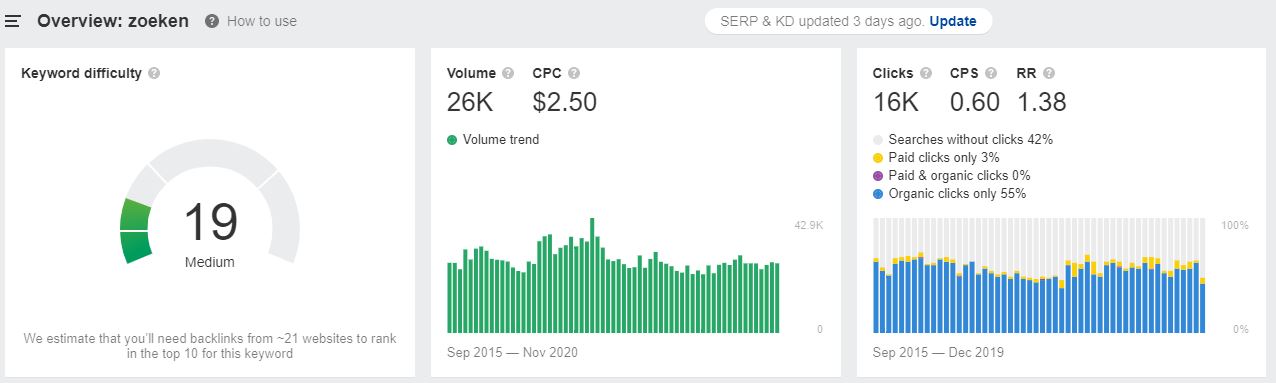 {SOLD) Zoeken.com || Premium .COM || 26.000 Zoekvolume Per Maand! [CPC .50]-zoeken-jpg