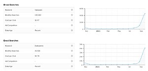 Haloween.nl | Typo met 50k zoekopdrachten!-haloween-jpg