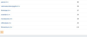 Sintislief(.NL) Sterke backlinks o.a. Parool.nl-verwijzende-domeinen-sintislief-png