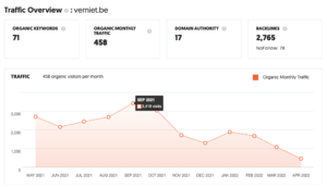 Verniet.be // Populair domein uit 2008 met backlinks-schermafbeelding-2022-05-om-png