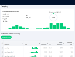 VEILING: Domeinnaam CAMPINGZ.NL +1 miljoen zoekopdrachten p/m!-camping-png