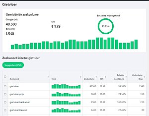 VEILING: Gietvloerdeals.nl ruim 50k zoekvolume-gietvloer-jpg