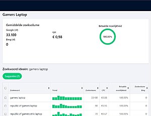 Mooie EMD domeinnaam met 33.100 zoekvolume slechts 49 euro!-gamerslaptop-jpg