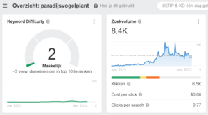 Paradijsvogelplant.nl (incl. strelitzianicolai.nl) | 8.4K + 10K Zoekvolume Per Maand-paradijsvogelplant-png