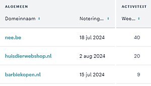 Verschillende domeinen met bezoekers.-jpg