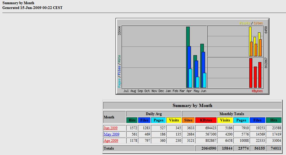 Waarde domeinnaam-stats-jpg