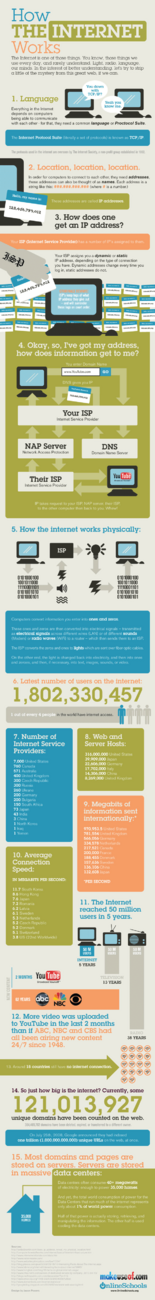 Domeinnaam van Transip verwijzen naar hostingdirectory bij andere hoster-internet_infographic-png