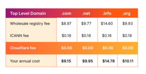 Alternatief voor hosting en domein-screenshot-2023-at-00-cloudflare-registrar-new-domain-registration-png