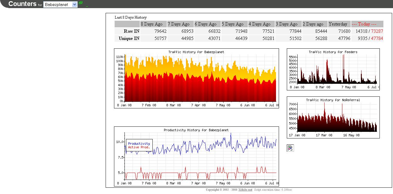 Meer results in google / geen harde deadline-stats-jpg