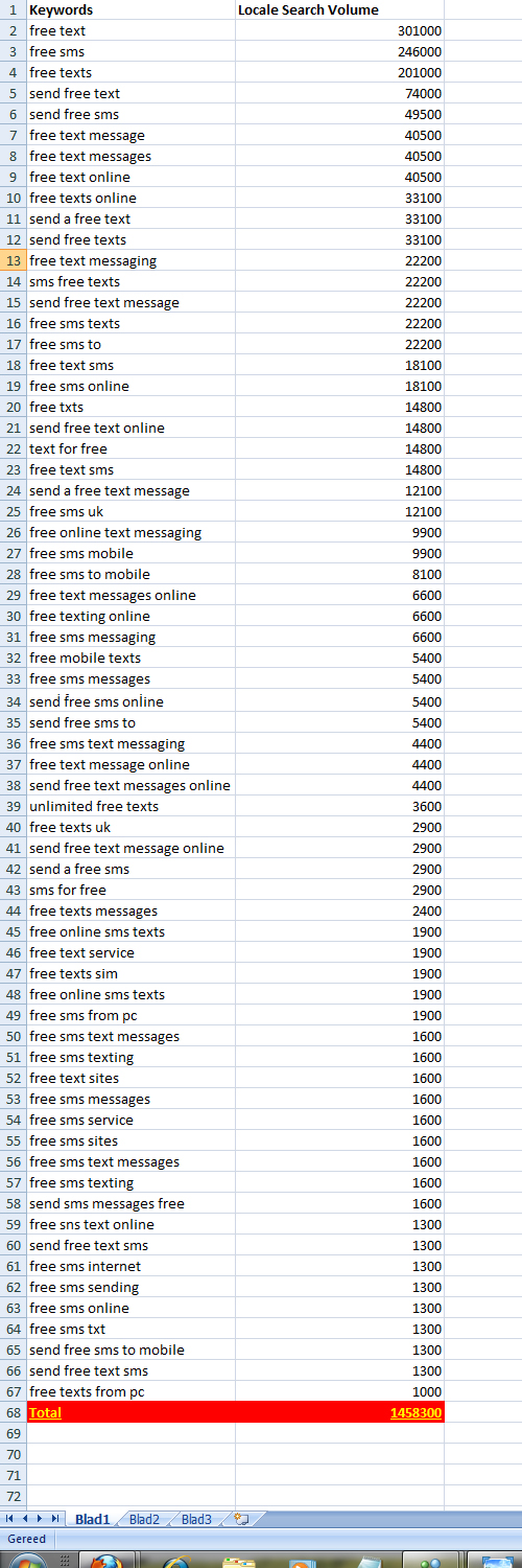 Gezocht: SEO Expert-keywords-jpg