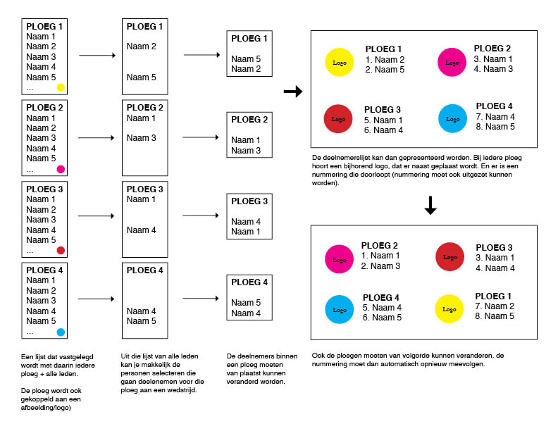 Deelnemerlijst systeem-deelnemerslijst-jpg