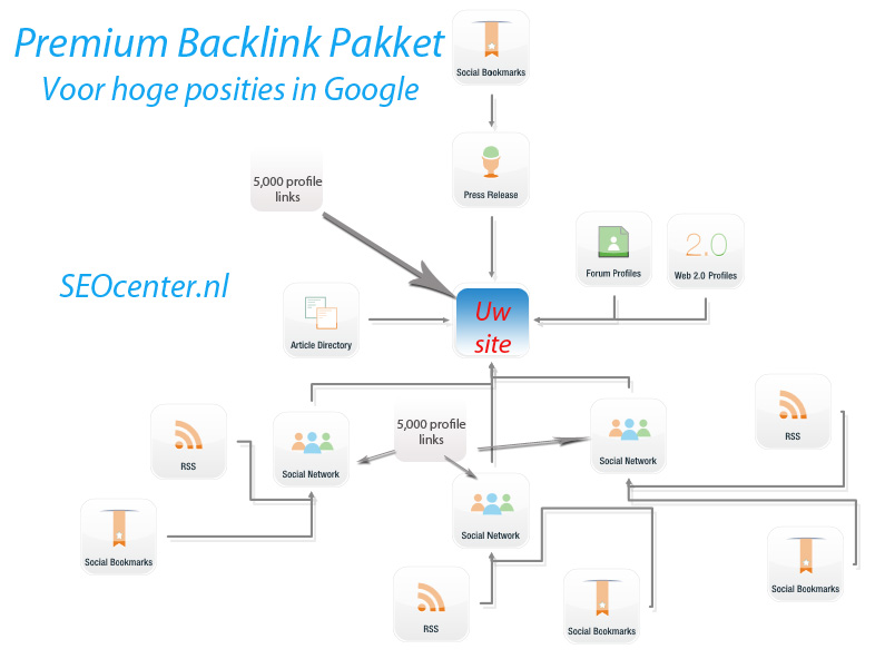 Premium Backlink Pakket (vernieuwd)-premium_backlink_pakket-jpg