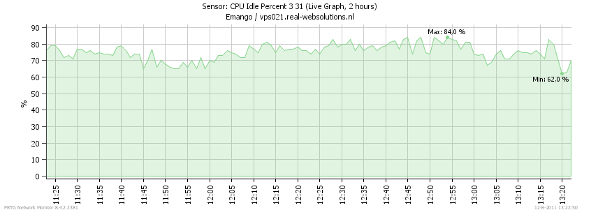 -monitoring-png