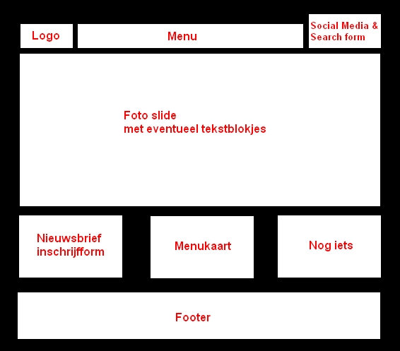 WordPress theme ontwerper-indeling_voorpagina-jpg