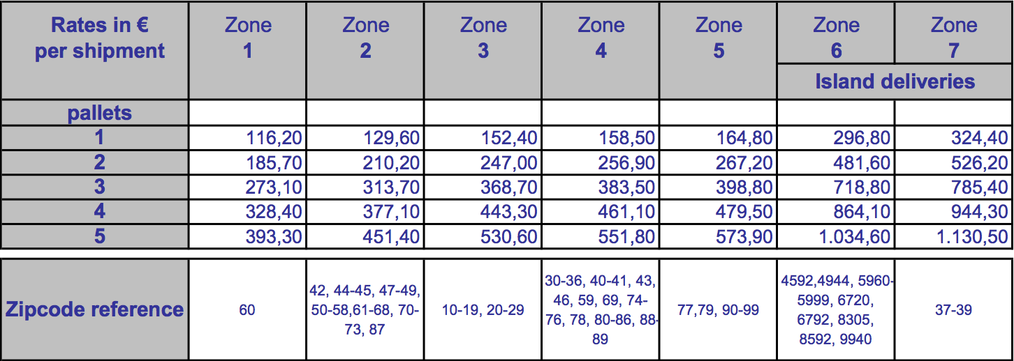 Magento Table Rates | Z.s.m-schermafbeelding-2011-09-om-png