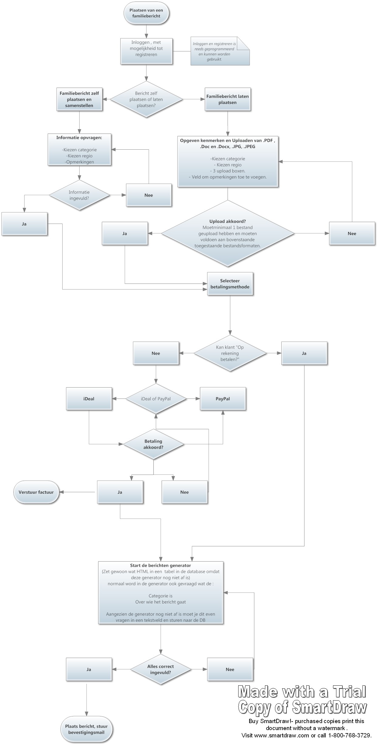 Ervaren PHP programmeur met spoed! Deadline= Woensdag-flowchart-plaatsen-familiebericht-jpg