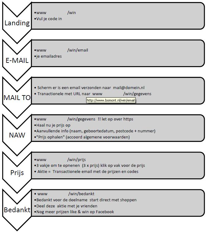 PHP programmeur gezocht | Deadline: 15/03-kras-jpg