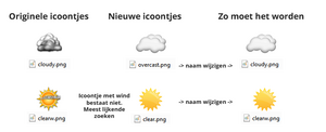 [Gezocht] Iemand die &quot;dom&quot; werk wil doen. (icoontjes hernoemen)-iconwerk-png