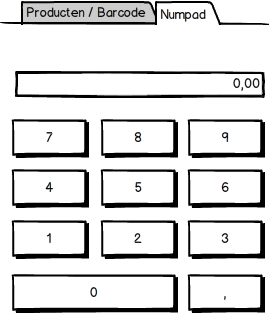 Offline kassasysteem ontwikkelen middels Node.js-dropkassa_schets_numpad-png