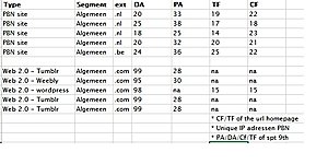 15 links PBN &amp; Web 2.0 hoge TF / DA-pbn4-jpg