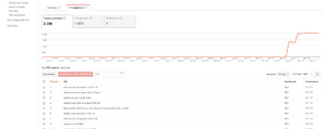 Gezocht: Hulp bij vreemde links die errors opleveren in Google Search Console-searchconsole-png