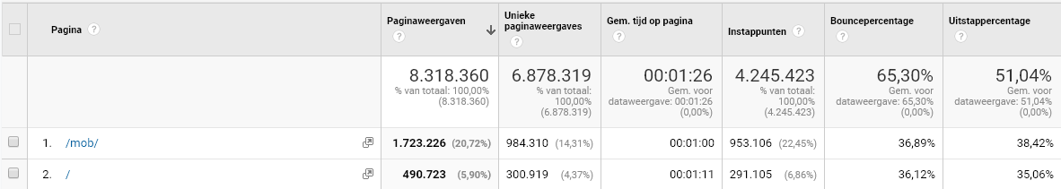 Op zoek naar een website die klanten &amp; harde euro's oplevert? Klik Hier!-printscreen-website-statistieken-png