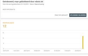 Gezocht WP specialist + Hulp bij foutmeldingen in searchconsole-png
