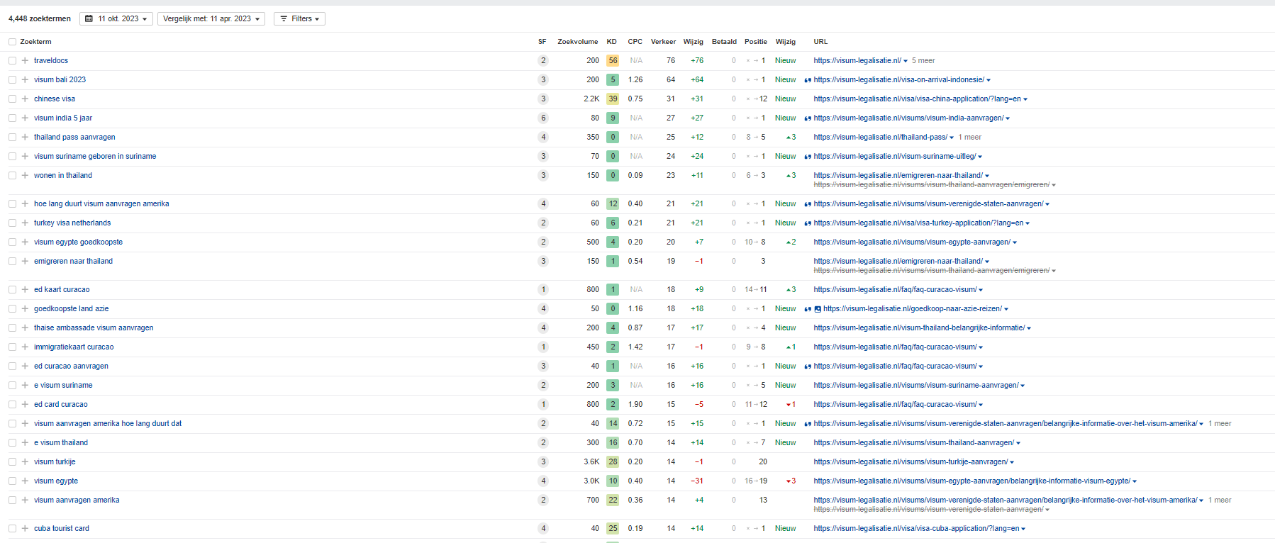 80 artikelen door ons gemaakt / geplaatst op DR 25+ voor een super stijging in Google-visum-png