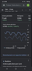 Jouw backlink op onze partner pagina - 90k bezoekers-screenshot_20250201_231019_analytics-jpg