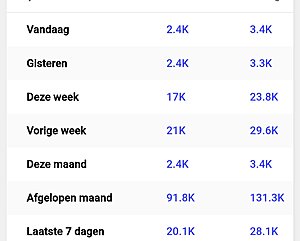 Jouw backlink op onze partner pagina - 90k bezoekers-screenshot_20250201_224313_chrome-jpg