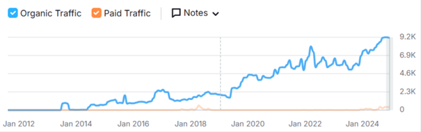 Linkbuilding kost tijd, wij maken het simpel | Laat gratis je linkprofiel scannen-123linkbuilding-resultaten2-png