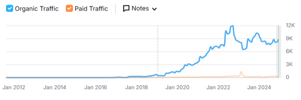 Linkbuilding kost tijd, wij maken het simpel | Laat gratis je linkprofiel scannen-123linkbuilding-resultaten3-png