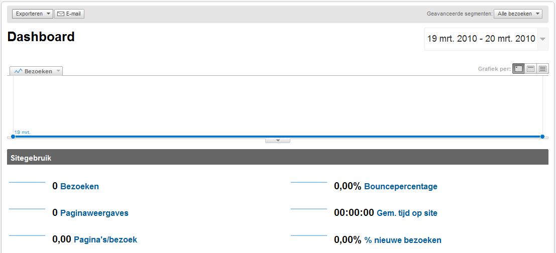 Google flest-ana-jpg