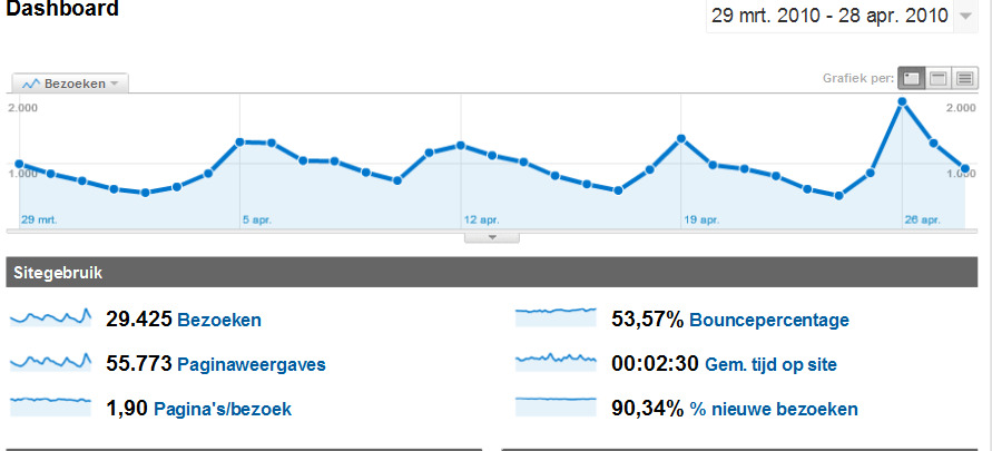 Google queries per maand-analytics_com-jpeg