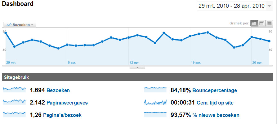Google queries per maand-analytics_net-jpeg