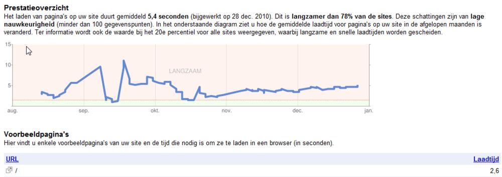 Laadtijd website-screenhunter_01-dec-08-jpg