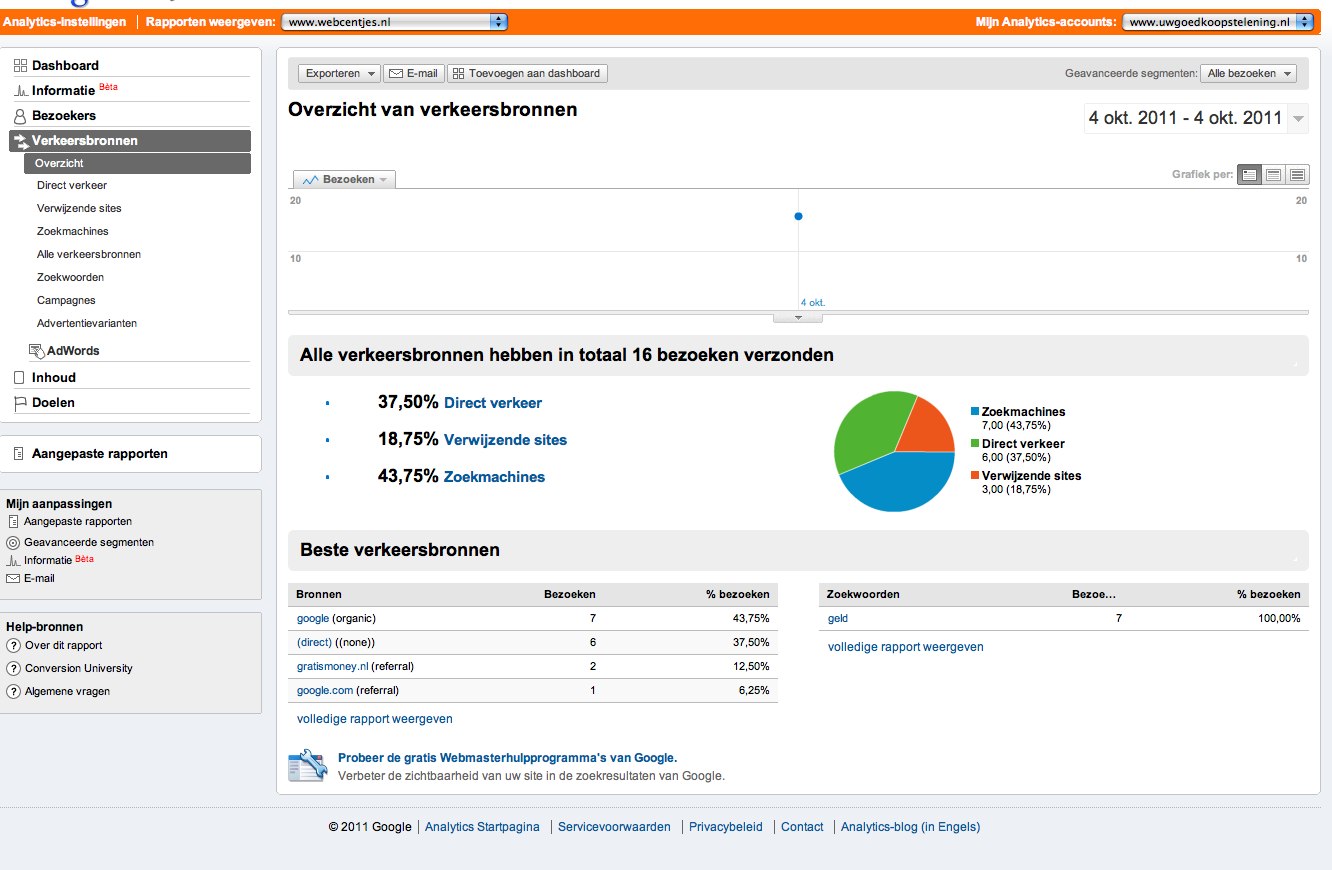 Keywordpositie in webmasterhulpprogramma-afbeelding-png