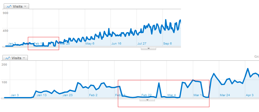 Zwaar gezakt in Google help!-sandbox-blog-png