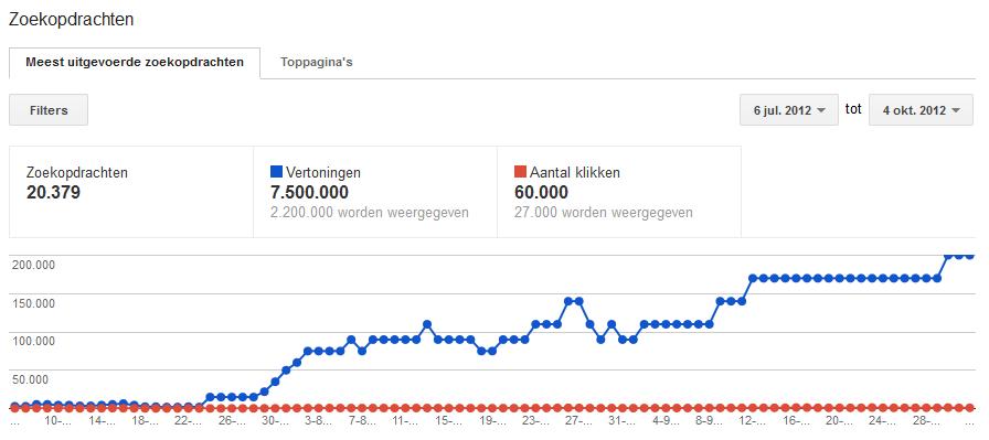 De overschatting en onzin van de waarde van Backlinks en PageRank(PR).-no-back-links-just-jpg