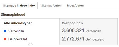 Google voor website met meerdere talen-sitemap-jpg