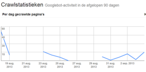 Rare crawlstatistieken Google Webmaster Tools?-crawlstatistieken-png