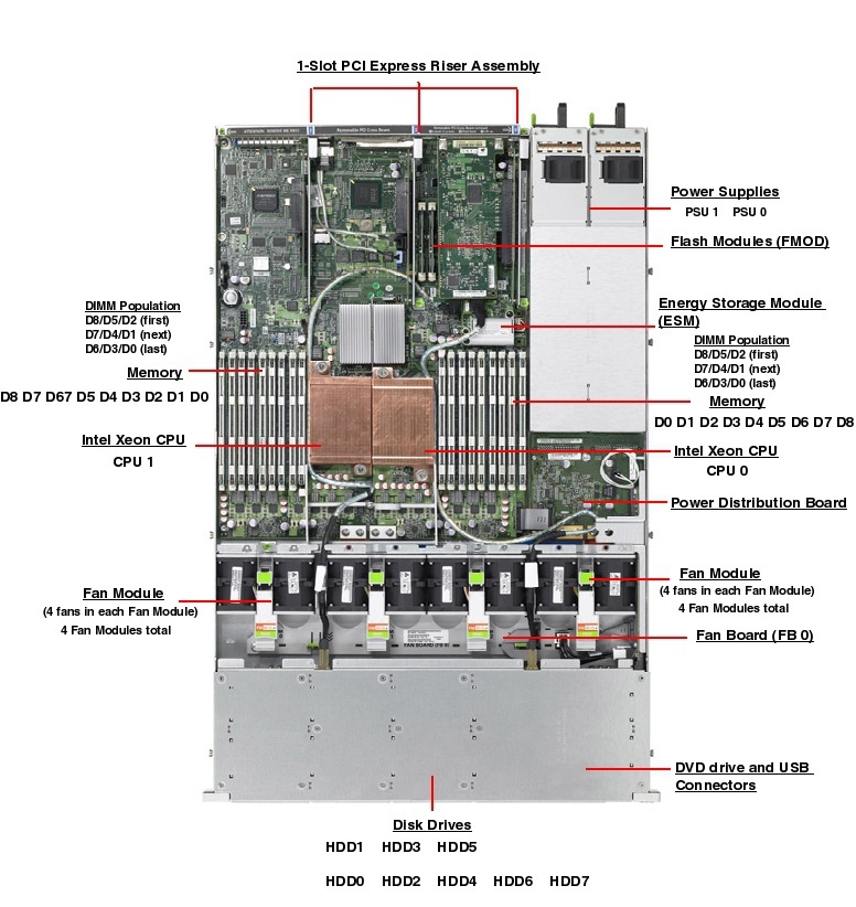 SunFire X4170 2x Xeon x5570 aangeboden-461848-jpg
