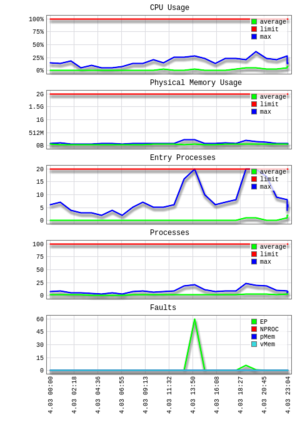 Entry processes Hosting-chart-raw-png