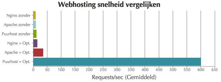 Gratis Server Optimalisatie - Wanneer u wilt dat alles perfect werkt-screen-shot-2016-01-at-png