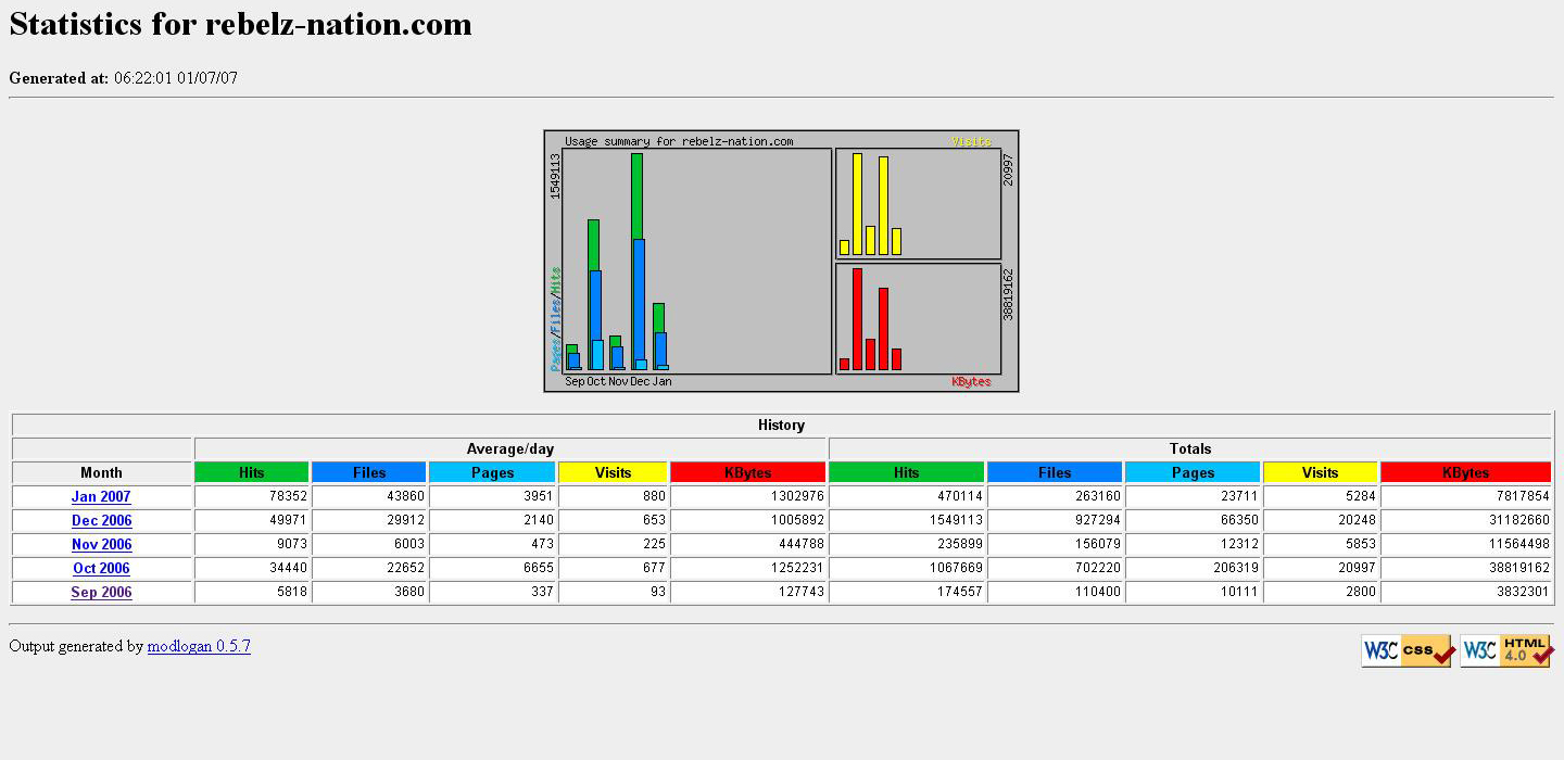Server/Bandbreedte | Duur contract: n.o.t.k.-stats-jpg