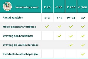 Investeer In Snuffelbox Via Symbid Crowdfunding Campagne-schema-jpg